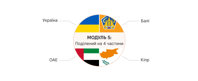 Міжнародна нерухомість PRO Оператор в центре мониторинга